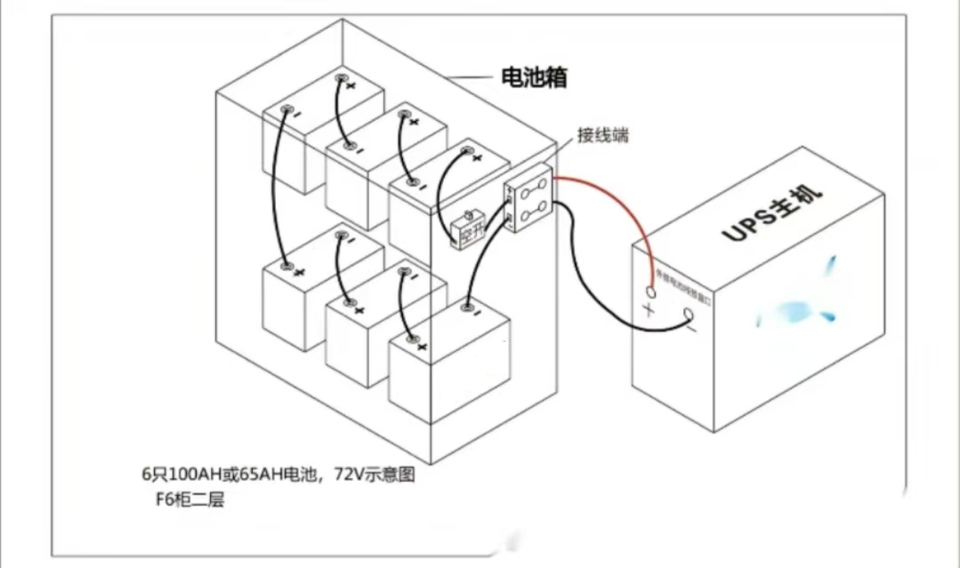 乐鱼蓄电池的安装方式