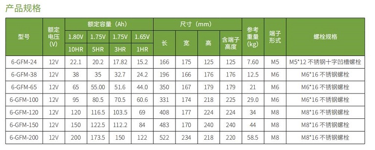 乐鱼蓄电池GFM系列(图1)