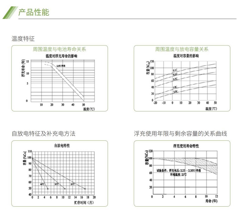 乐鱼蓄电池GFM系列(图2)