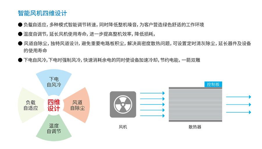 乐鱼UPS YTR33系列（20--200KVA）立式(图4)