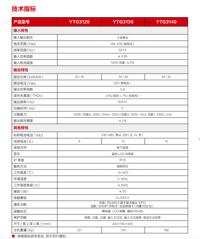 YTG系列 20-40kVA 乐鱼电源UPS(图3)