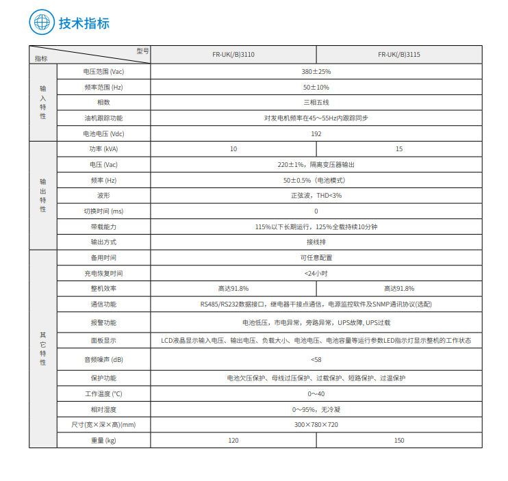 乐鱼FR 三进单出10K-15kVA(图3)