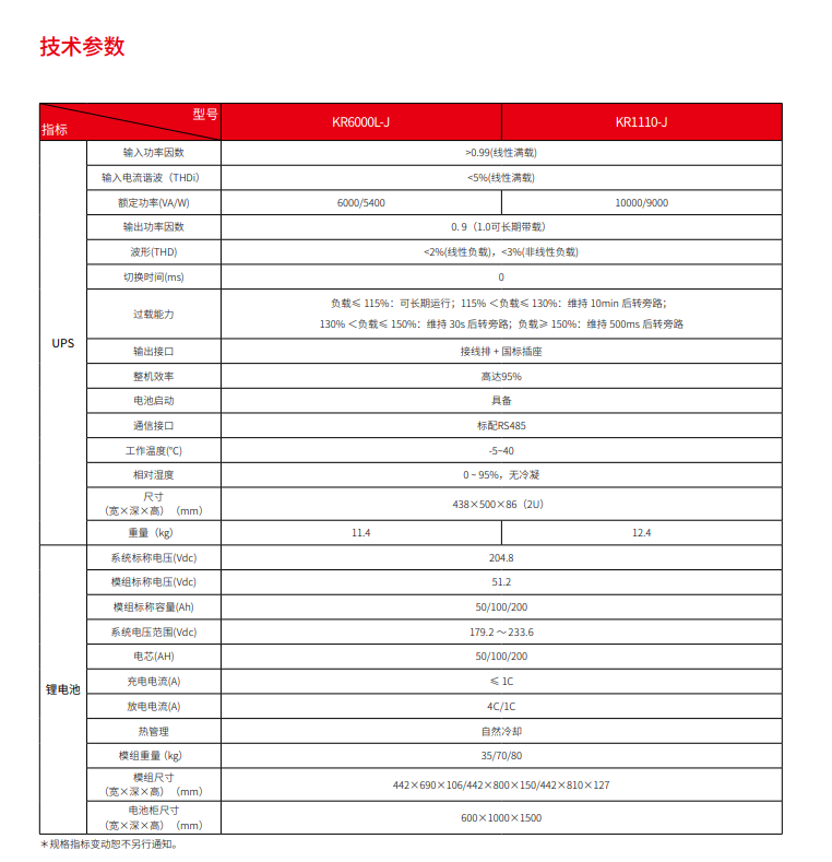 乐鱼锂电UPS电源系统(图3)