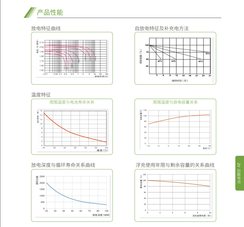 乐鱼蓄电池2V系列(图5)