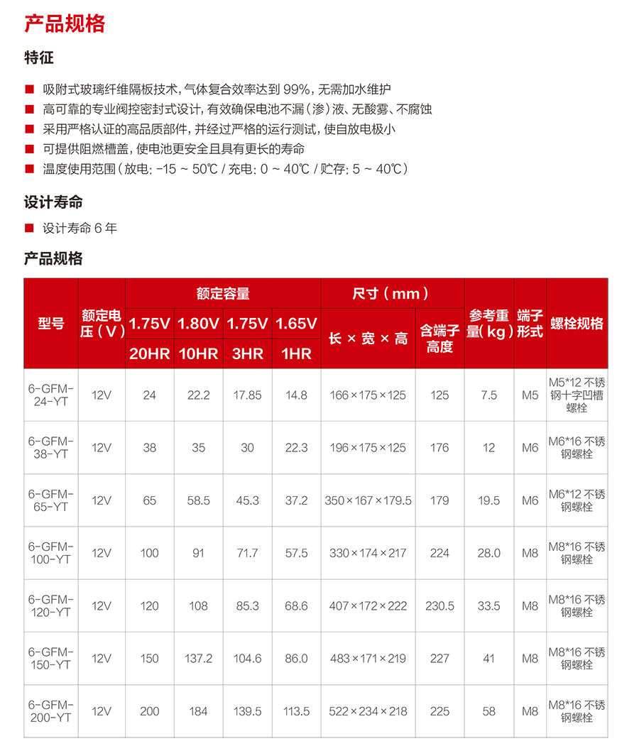 乐鱼蓄电池12V（精卫系列）(图2)