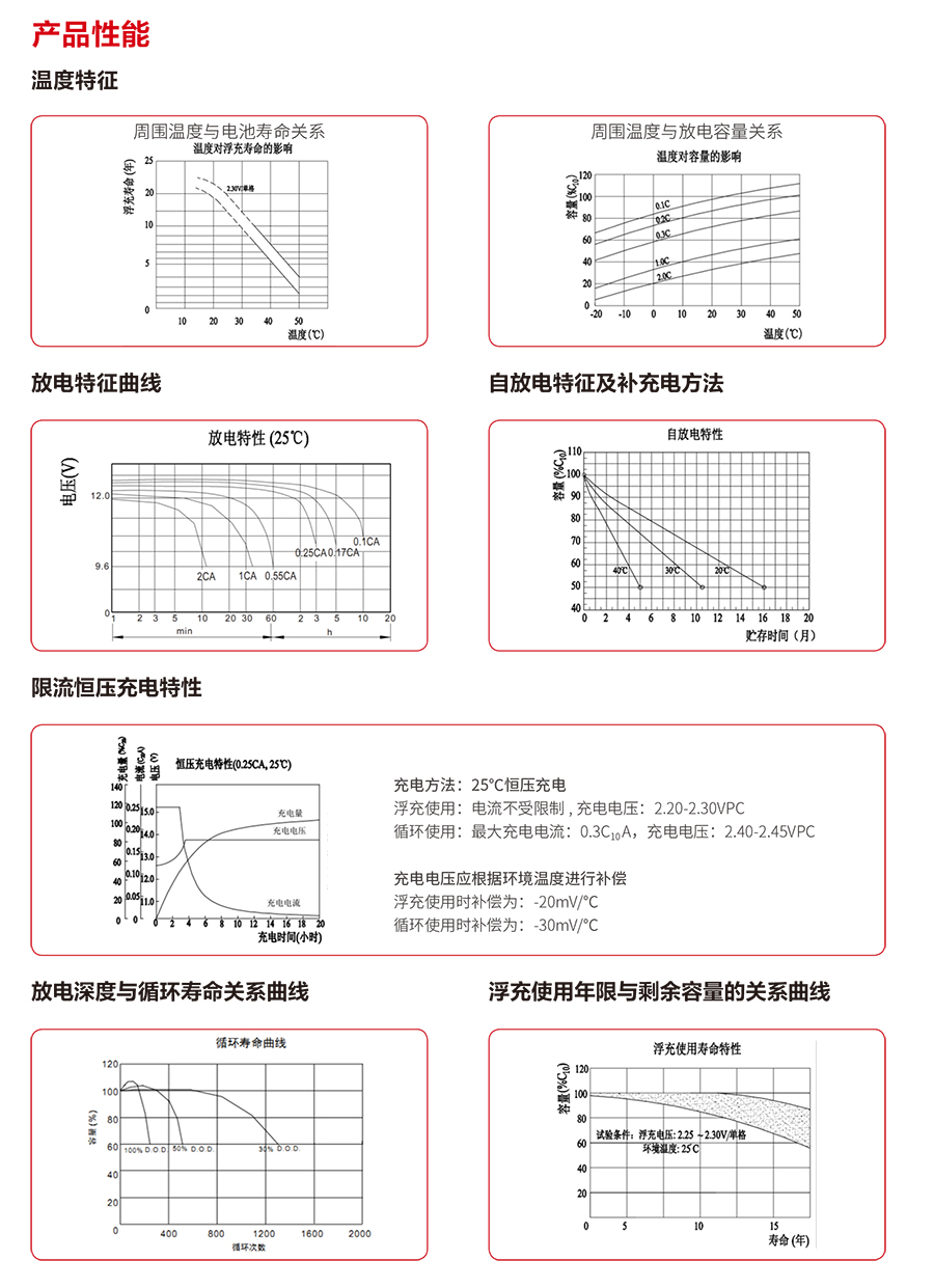 乐鱼蓄电池12V（精卫系列）(图3)